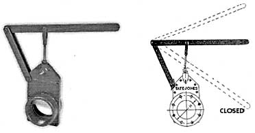 Blast Gate Valves Operating Mechanisms