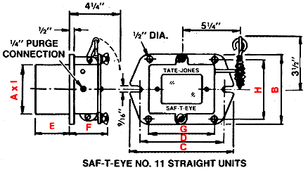 Saf-T-Eye Straight Unit