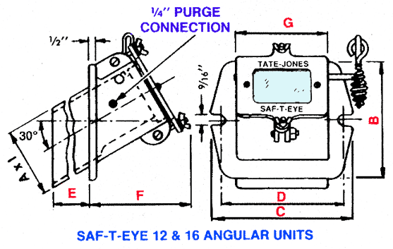 angular observation port