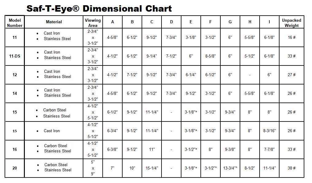 Eye Pressure Chart